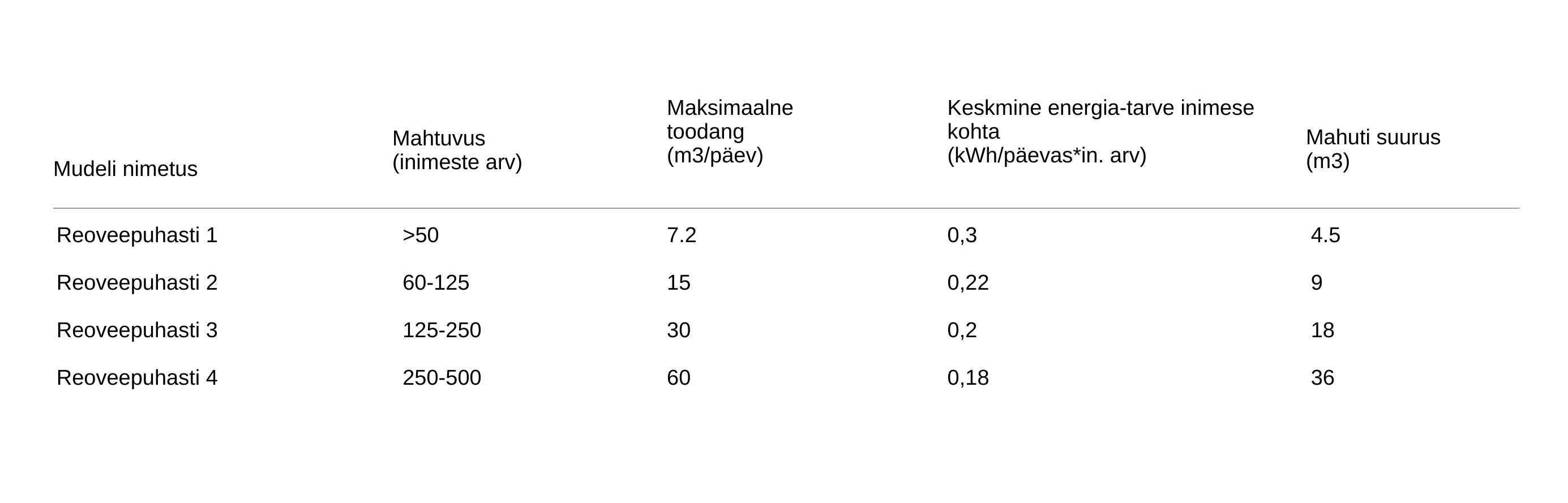 reoveepuhasti